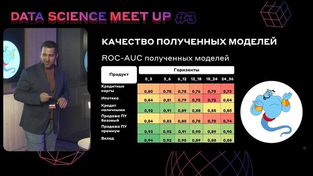 Alfa DS Meetup #3 Business Edition Трек Розница смотреть онлайн