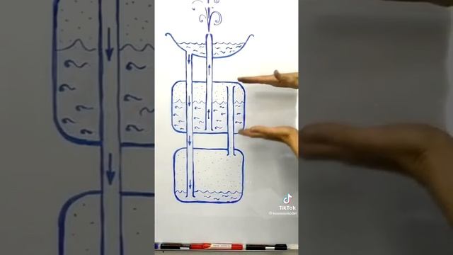 фонтан без насоса смотреть онлайн