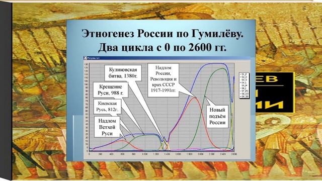 ХАНСЕЙТ БӨЛЕН. Л.В. ГУМИЛЕВ/КАЗАХСТАН смотреть онлайн