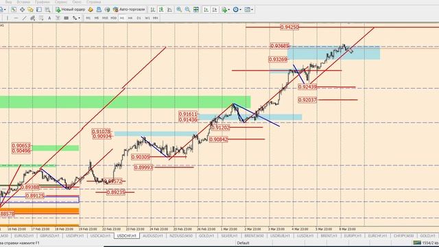 Математический анализ валютного рынка на 9 марта от Виктора Панькова смотреть онлайн