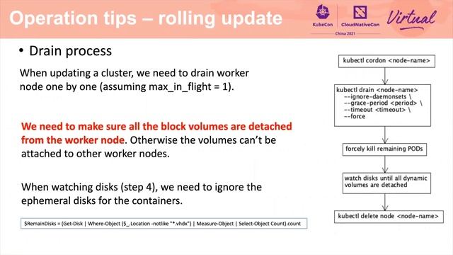 Best Practice on Windows Workload Management In Kubernetes - Benjamin Wang & Wenli Wei, VMware смотреть онлайн