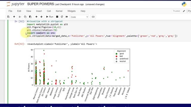 Python Visualization Project | Superhero Powers ? смотреть онлайн