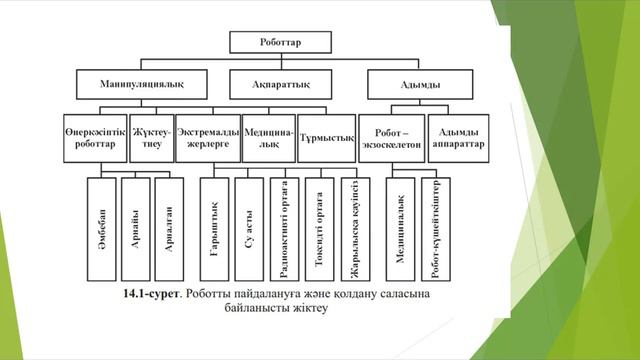 Жүк көтергіш және тасымалдау құрылғылары пәні. Тақырыбы: Роботтар мен манипуляторлар смотреть онлайн