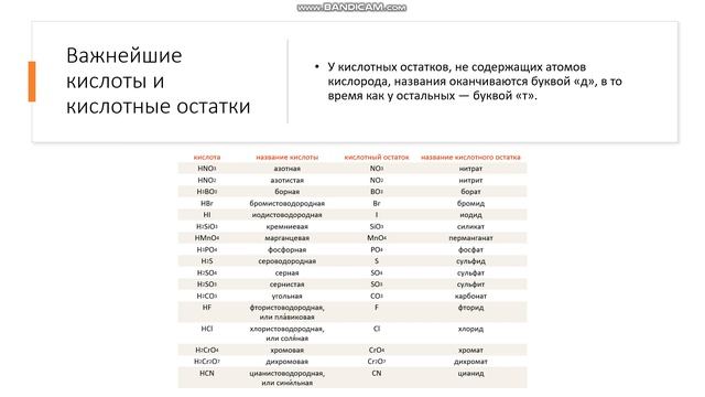 5, 8 класс Кислоты Валентность кислотного остатка Важнейшие кислоты и кислотные остатки смотреть онлайн