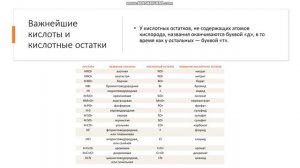 5, 8 класс Кислоты Валентность кислотного остатка Важнейшие кислоты и кислотные остатки