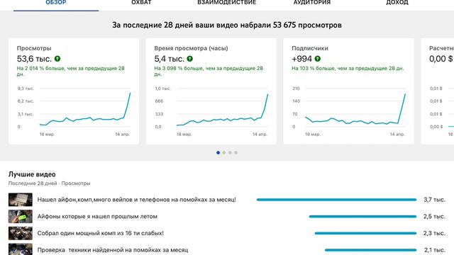 Прошел месяц после взлома и удаления моего канала смотреть онлайн