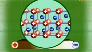 Электрический ток Действия тока. Физика 8 класс