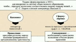 Краткий пересказ §12 Общественное движение при Николае I. История России 9 класс Арсентьев