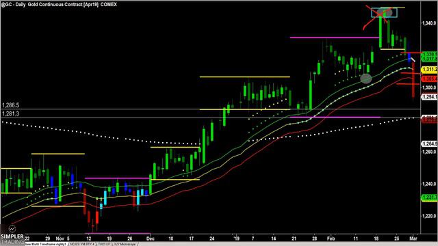 Futures: What's Next for Gold and Silver? смотреть онлайн