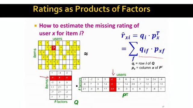 Lecture 55 — Latent Factor Recommender System _ Stanford University смотреть онлайн
