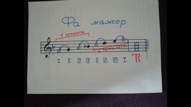 Гамма "Фа Мажор". Увлекательное сольфеджио. смотреть онлайн