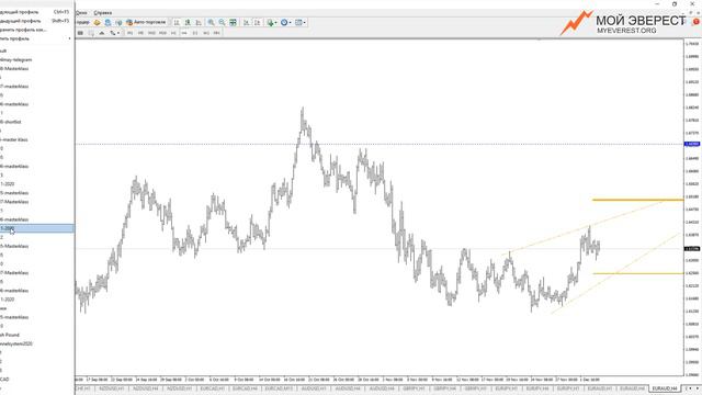 Новые прогнозы Форекс USDJPY NZDUSD GBPJPY EURJPY + Результаты субботних сценариев по BREAKOUT