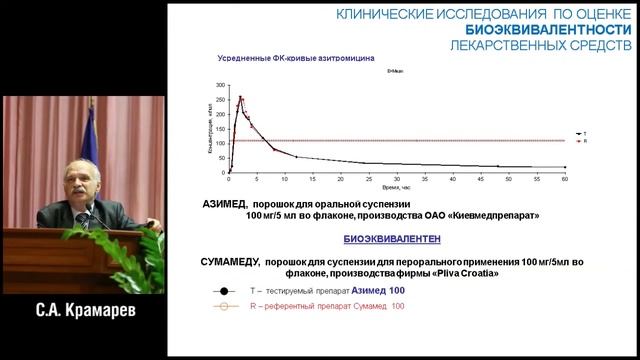 Лечение ОРИ у детей смотреть онлайн