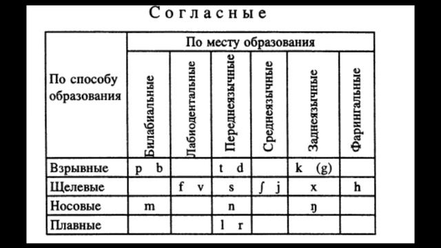 Африкаанс: язык суровых буров смотреть онлайн