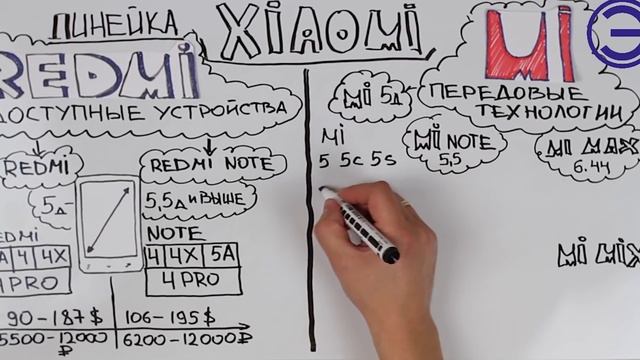СТАРЫЕ ФЛАГМАНЫ XIAOMI СТОИТ ЛИ ИХ БРАТЬ??? смотреть онлайн