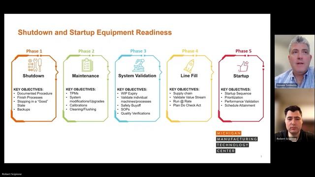 Shutdown/Startup - 2. Equipment & Machine Planning смотреть онлайн