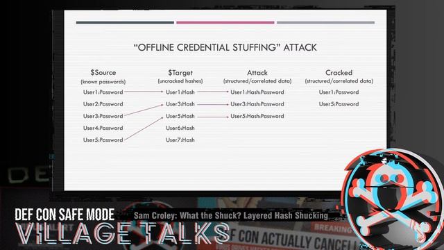 DEF CON Safe Mode: Password Village - Sam Croley: What the Shuck? Layered Hash Shucking смотреть онлайн