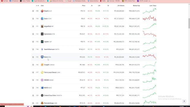 KAYA PALA GANUN! | Axie Infinity | Crypto News | Trending News | Update смотреть онлайн