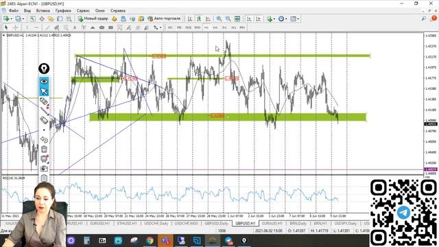 Практический трейдинг с Викторией Сандуляк, 10.06.2021 смотреть онлайн