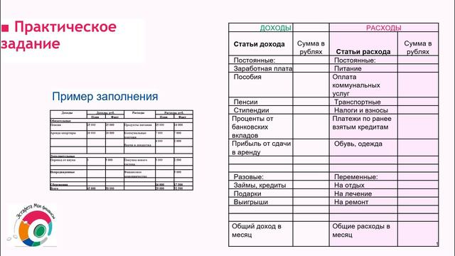 Как не ссориться в семье из-за денег 25+ смотреть онлайн