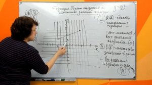 Функция. Область определения и множество значений функции.