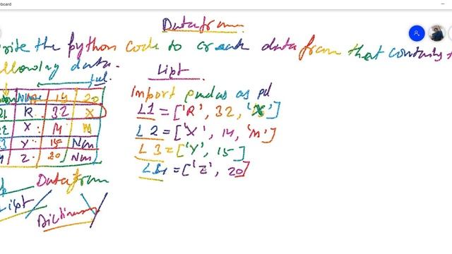 PYTHON DATAFRAME DICTIONARY CLASS XII CBSE | BCA | MCA смотреть онлайн