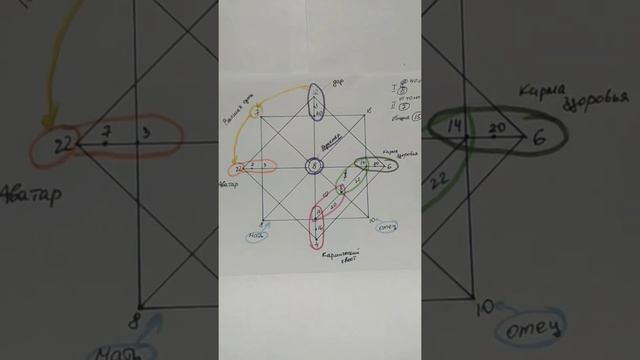 Матрица Судьбы, вводная часть по зонам смотреть онлайн