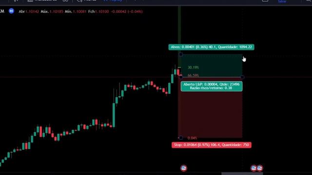 Indicador que PREVÊ a próxima VELA | + Teste de 100 vezes смотреть онлайн