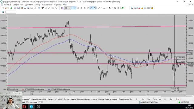 Обзор срочного рынка 16 07 2018