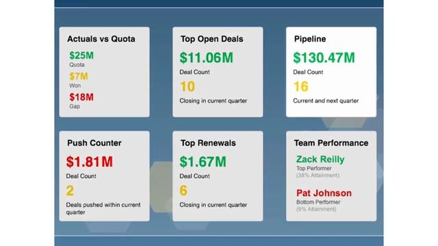 Manage Your Business Using Oracle Sales Cloud Analytics смотреть онлайн