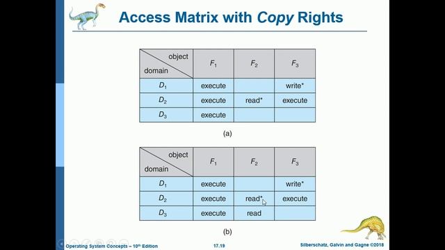 [OPERATING SYSTEMS] 17 - Protection смотреть онлайн