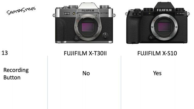Fujifilm X-T30 II VS Fujifilm X-S10 Camera Specifications Comparison смотреть онлайн