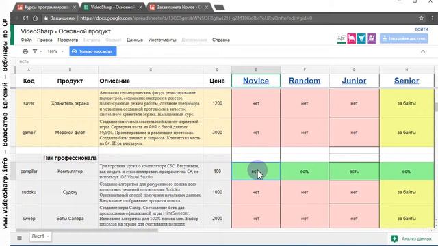 C# А что делать новичку в программировании? смотреть онлайн