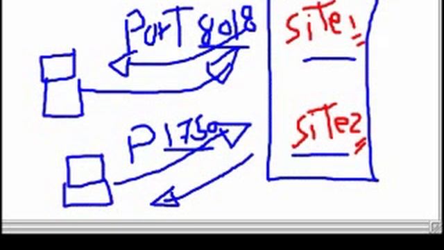 IIS 7 - Part 1 смотреть онлайн