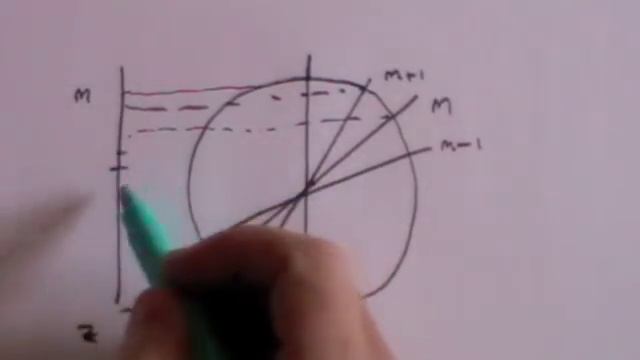 Particle Physics 3: Angular Momentum and Spin смотреть онлайн