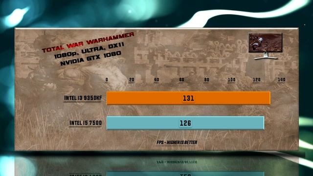 Intel i3 9350KF vs i5 7500 Benchmarks | Test Review | Comparison | Gaming | 13 Tests смотреть онлайн