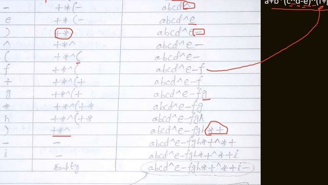 Infix To Postfix Using Stack in Java | Data Structures смотреть онлайн