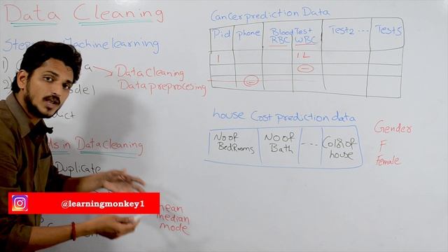 How to do Data Cleaning in Machine Learning with an Example and Coding in Python || Lesson 15 || смотреть онлайн