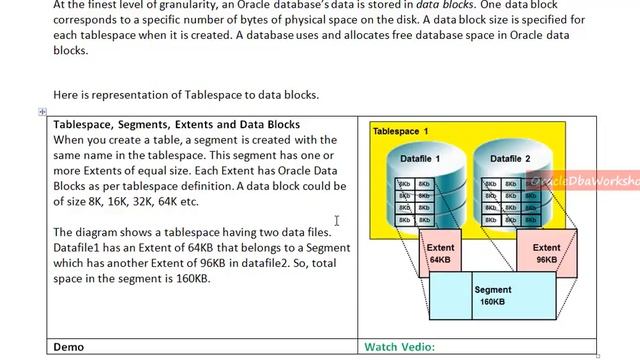 Simplified DBA-014- Database Architecture Physical and Logical Explained смотреть онлайн
