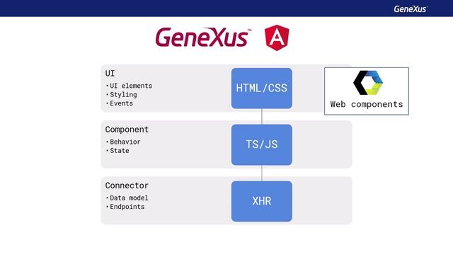 Architecture of an Angular application смотреть онлайн
