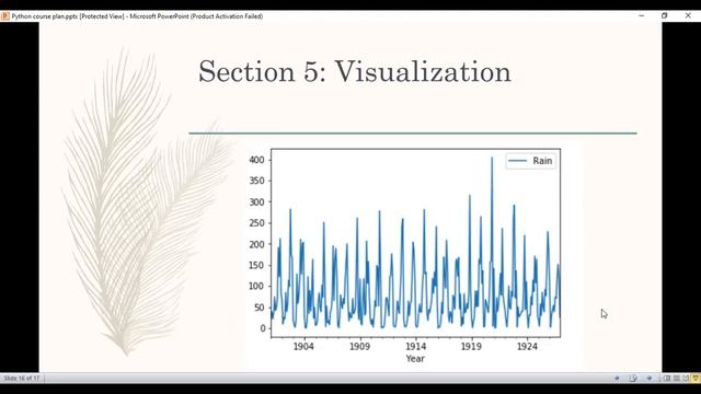 Varnaaz Session - Data Analytics With Python Training Process смотреть онлайн