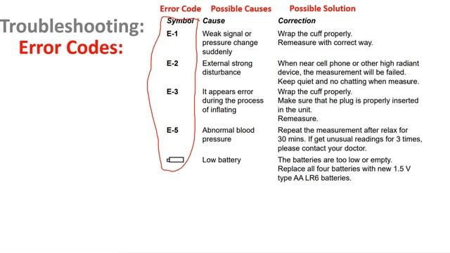 Medisana Blood Pressure Monitor Error codes E1 || E2 || E3 || E5 смотреть онлайн