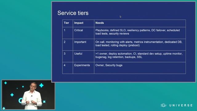Tracking And Automating Software Infrastructure With GitHub - GitHub Universe 2017 смотреть онлайн