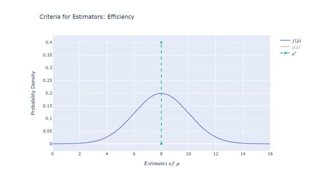 7.2) Criteria for Estimators: Efficiency смотреть онлайн