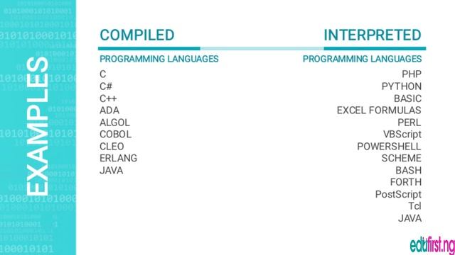 Program Development [Pt. 2] | ICT | SS3 | 1st Term смотреть онлайн