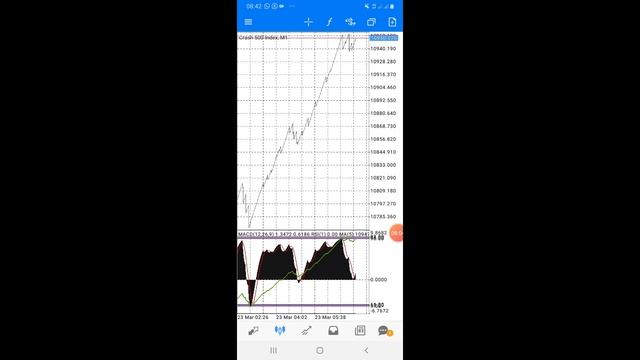 BOOM AND CRASH 1 MINUTE STRATEGY(SPIKE CATCHING AND TICKS TRADING) смотреть онлайн