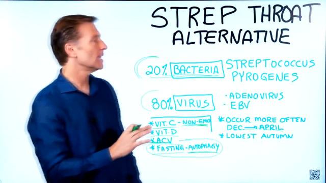 😍Ангина  лечение ангины без антибиотиков  Что делать, если болит горло😍