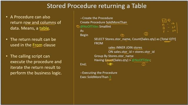 Stored Procedure | Part 7 - Procedure returning a table | SSMS TSQL Tutorial #106 смотреть онлайн