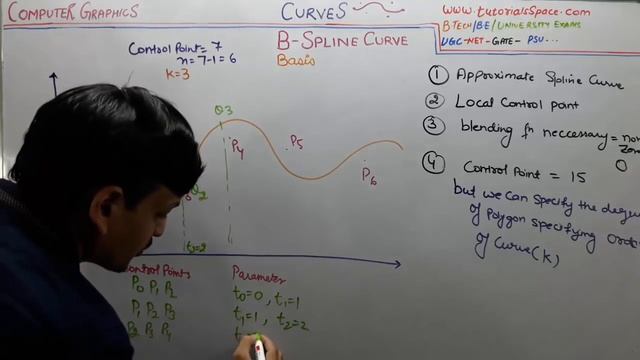 86- B-Spline Curve In Computer Graphics In Hindi | B Spline Curve In Computer Graphics In Hindi смотреть онлайн