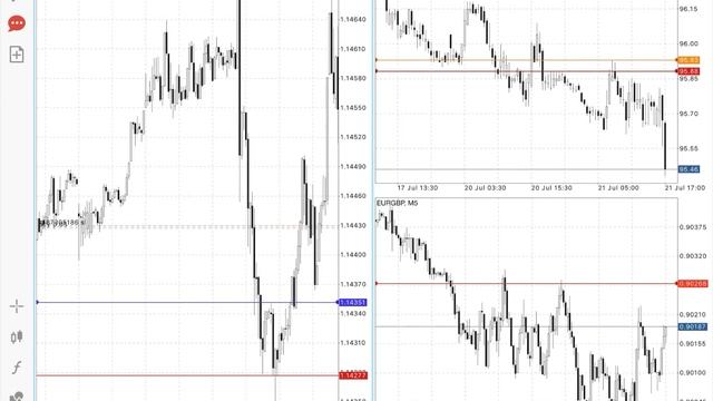 Разбор сделок 21.07.20. Как получить, сохранить и увеличить прибыль в течении дня смотреть онлайн